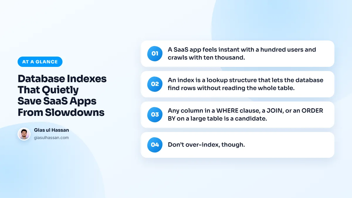 Infographic summarising “Database Indexes That Quietly Save SaaS Apps From Slowdowns”: A SaaS app feels instant with a hundred users and crawls with ten thousand.; An index is a lookup structure that lets the database find rows without reading the whole table.; Any column in a WHERE clause, a JOIN…