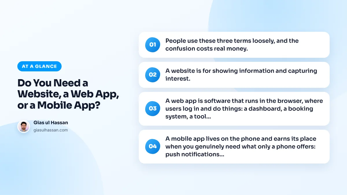 Infographic summarising “Do You Need a Website, a Web App, or a Mobile App?”: People use these three terms loosely, and the confusion costs real money.; A website is for showing information and capturing interest.; A web app is software that runs in the browser, where users log in and do things: a…