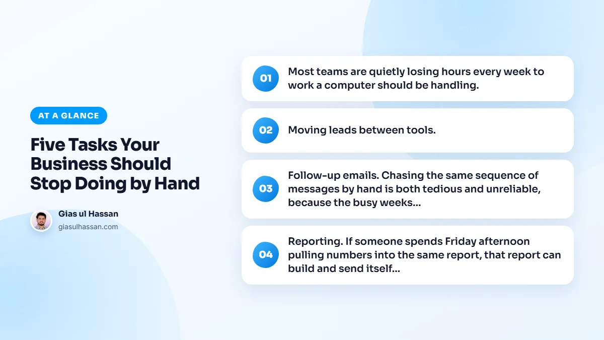 Infographic summarising “Five Tasks Your Business Should Stop Doing by Hand”: Most teams are quietly losing hours every week to work a computer should be handling.; Moving leads between tools.; Follow-up emails. Chasing the same sequence of messages by hand is both tedious and unreliable, because…