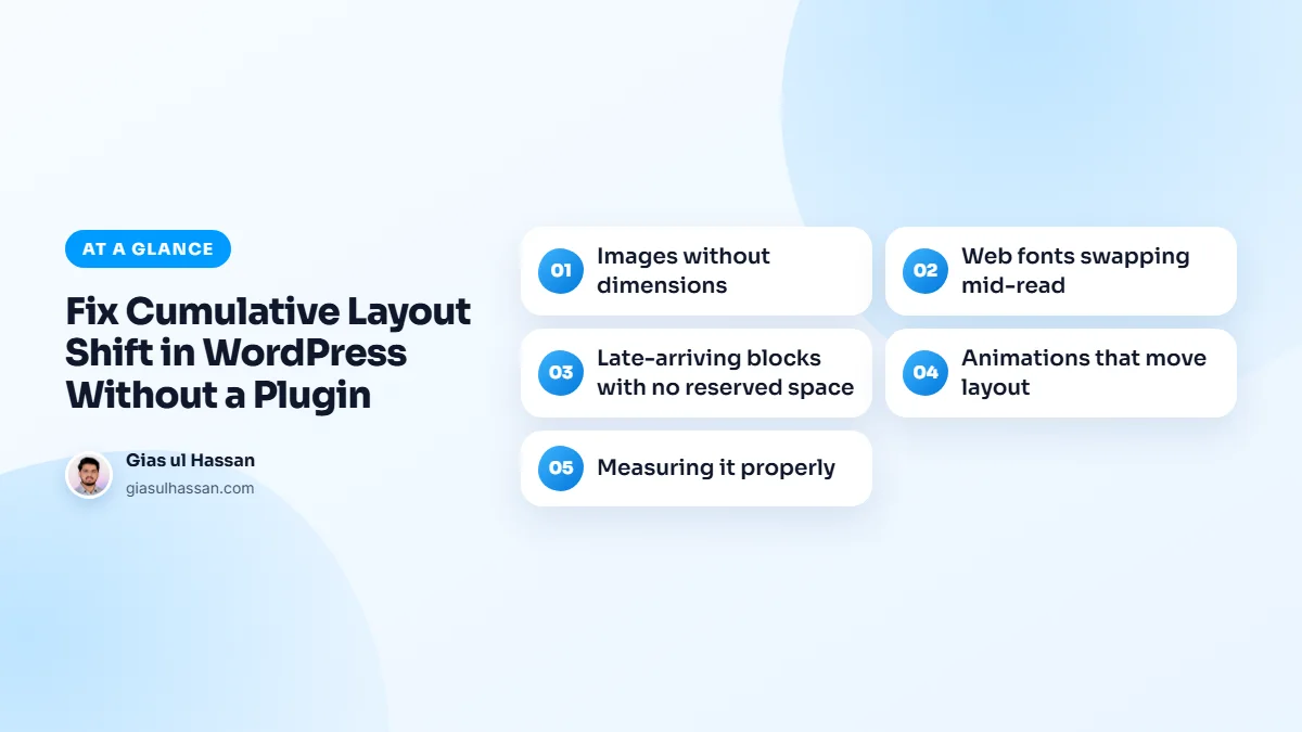 Infographic summarising “Fix Cumulative Layout Shift in WordPress Without a Plugin”: Images without dimensions; Web fonts swapping mid-read; Late-arriving blocks with no reserved space; Animations that move layout; Measuring it properly