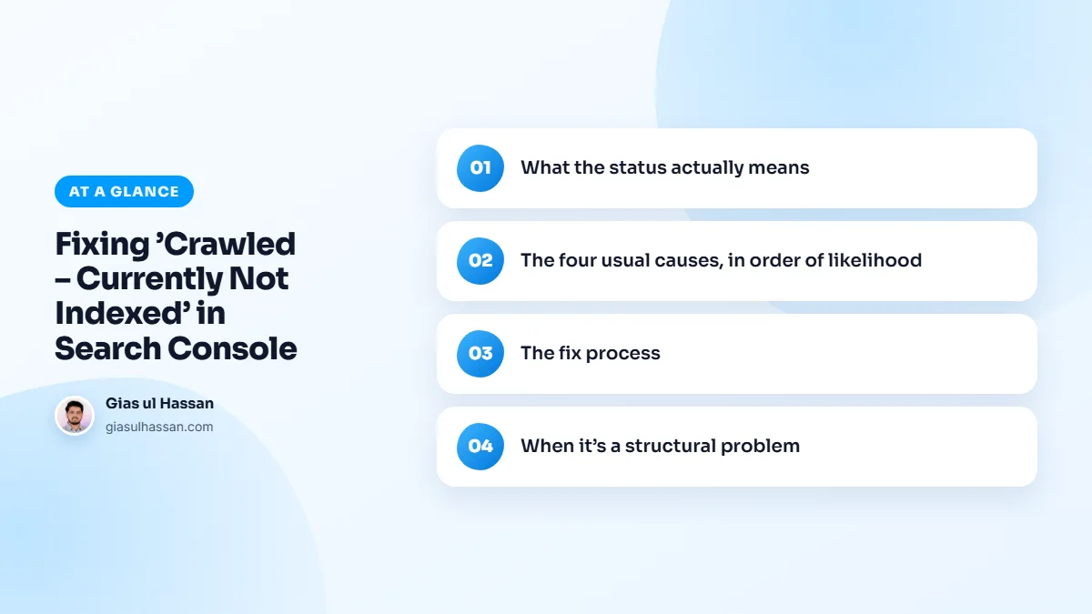 Infographic summarising “Fixing ’Crawled – Currently Not Indexed’ in Search Console”: What the status actually means; The four usual causes, in order of likelihood; The fix process; When it’s a structural problem