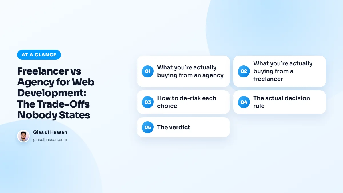 Infographic summarising “Freelancer vs Agency for Web Development: The Trade-Offs Nobody States”: What you’re actually buying from an agency; What you’re actually buying from a freelancer; How to de-risk each choice; The actual decision rule; The verdict