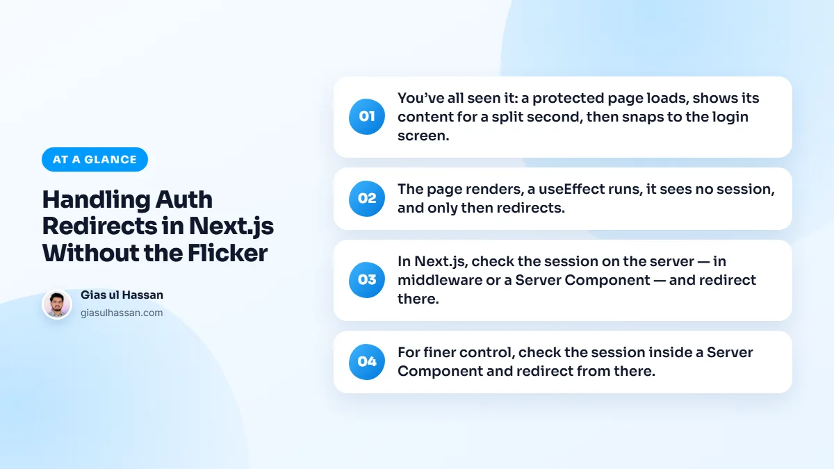 Infographic summarising “Handling Auth Redirects in Next.js Without the Flicker”: You’ve all seen it: a protected page loads, shows its content for a split second, then snaps to the login screen.; The page renders, a useEffect runs, it sees no session, and only then redirects.; In Next.js, check…