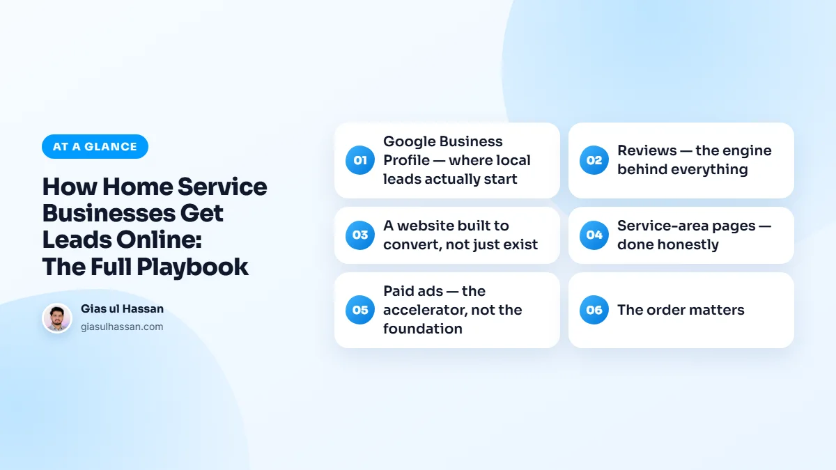 Infographic summarising “How Home Service Businesses Get Leads Online: The Full Playbook”: Google Business Profile — where local leads actually start; Reviews — the engine behind everything; A website built to convert, not just exist; Service-area pages — done honestly; Paid ads — the accelerator…