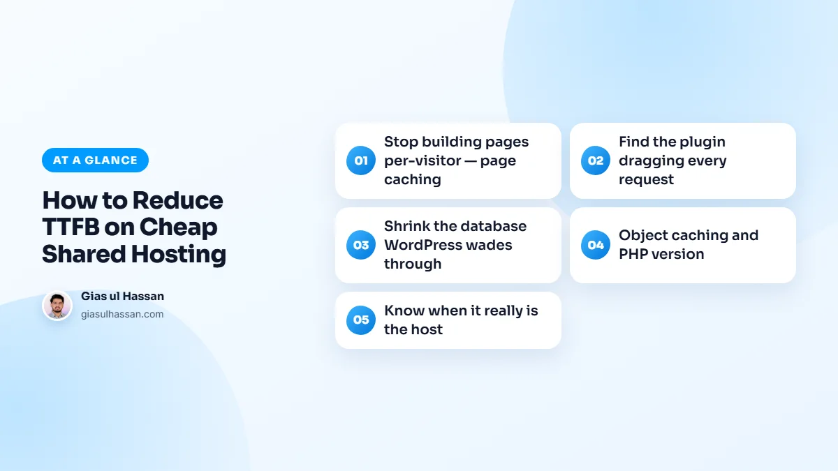 Infographic summarising “How to Reduce TTFB on Cheap Shared Hosting”: Stop building pages per-visitor — page caching; Find the plugin dragging every request; Shrink the database WordPress wades through; Object caching and PHP version; Know when it really is the host