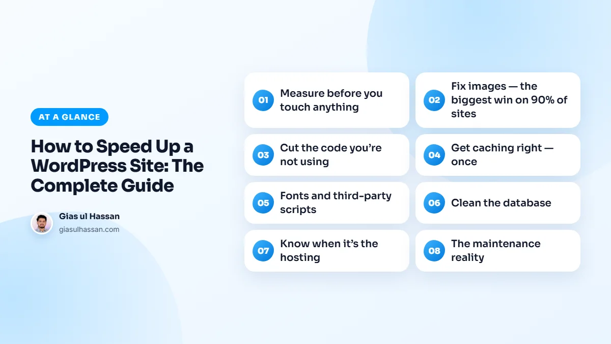 Infographic summarising “How to Speed Up a WordPress Site: The Complete Guide”: Measure before you touch anything; Fix images — the biggest win on 90% of sites; Cut the code you’re not using; Get caching right — once; Fonts and third-party scripts; Clean the database; Know when it’s the hosting…