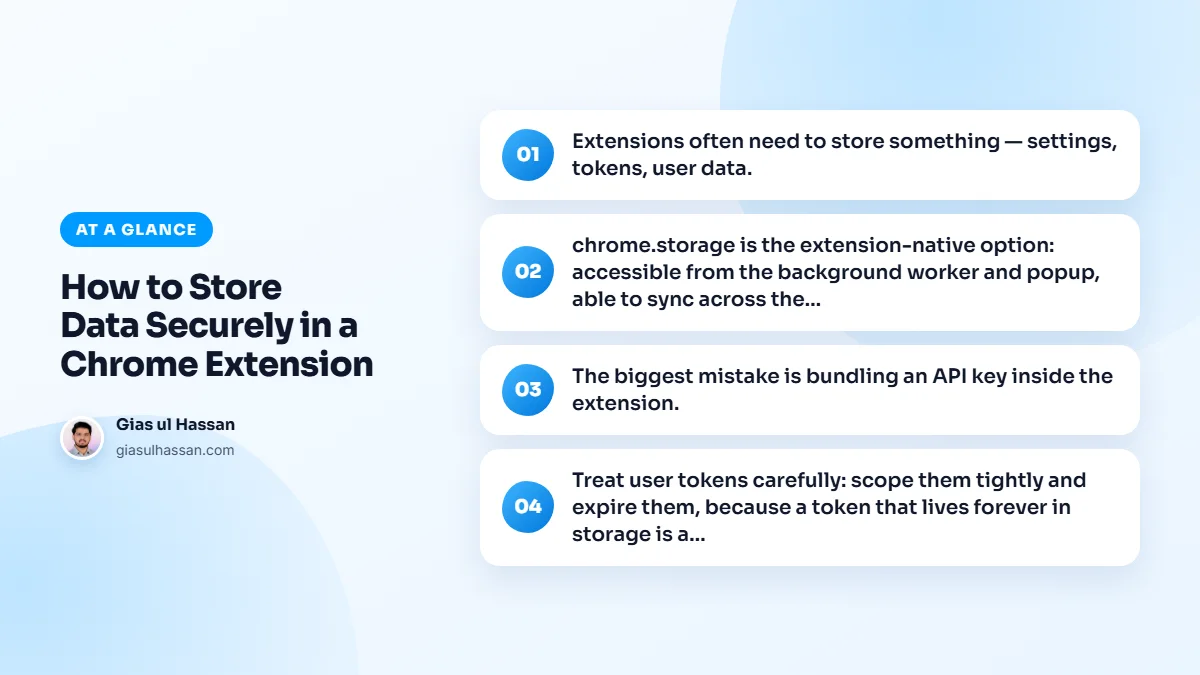 Infographic summarising “How to Store Data Securely in a Chrome Extension”: Extensions often need to store something — settings, tokens, user data.; chrome.storage is the extension-native option: accessible from the background worker and popup, able to sync across the; The biggest mistake is…