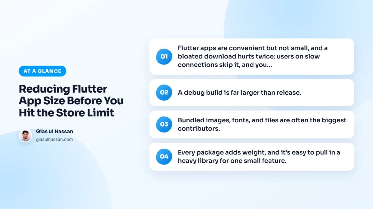 Infographic summarising “Reducing Flutter App Size Before You Hit the Store Limit”: Flutter apps are convenient but not small, and a bloated download hurts twice: users on slow connections skip it, and you; A debug build is far larger than release.; Bundled images, fonts, and files are often the…