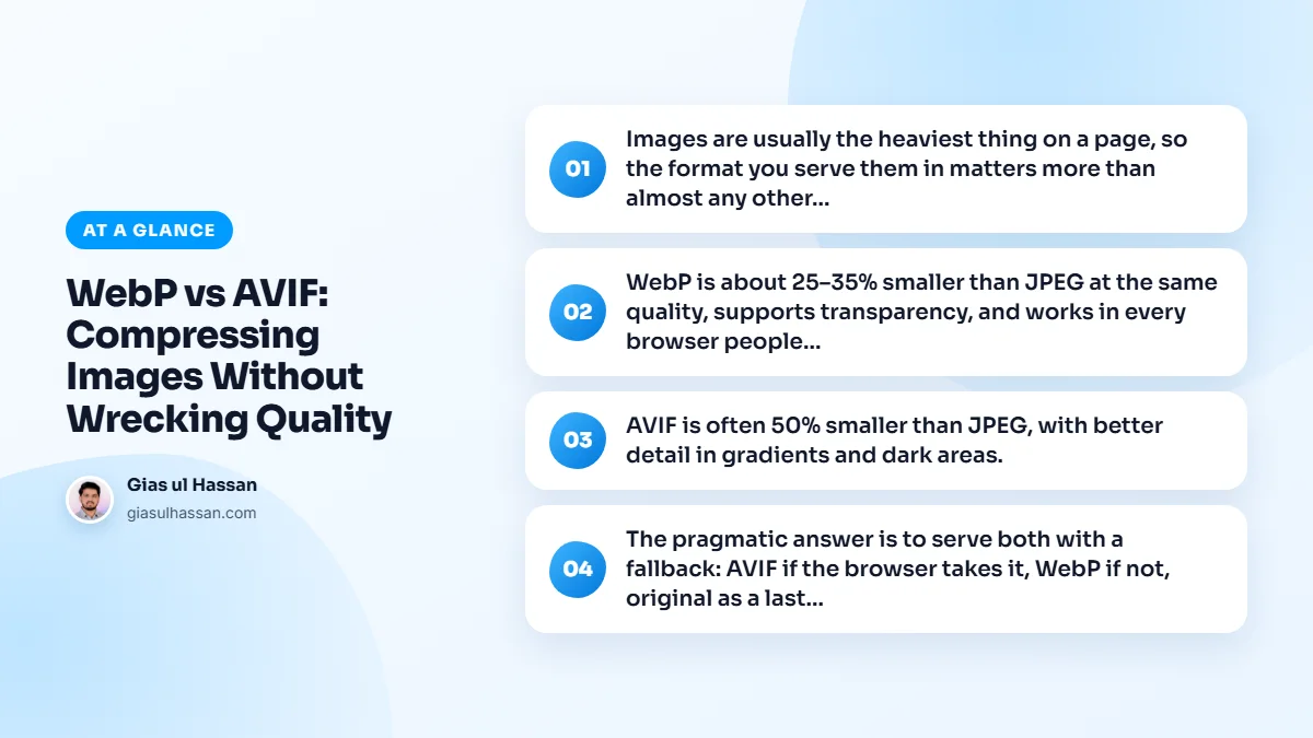 Infographic summarising “WebP vs AVIF: Compressing Images Without Wrecking Quality”: Images are usually the heaviest thing on a page, so the format you serve them in matters more than almost any other; WebP is about 25–35% smaller than JPEG at the same quality, supports transparency, and works in…