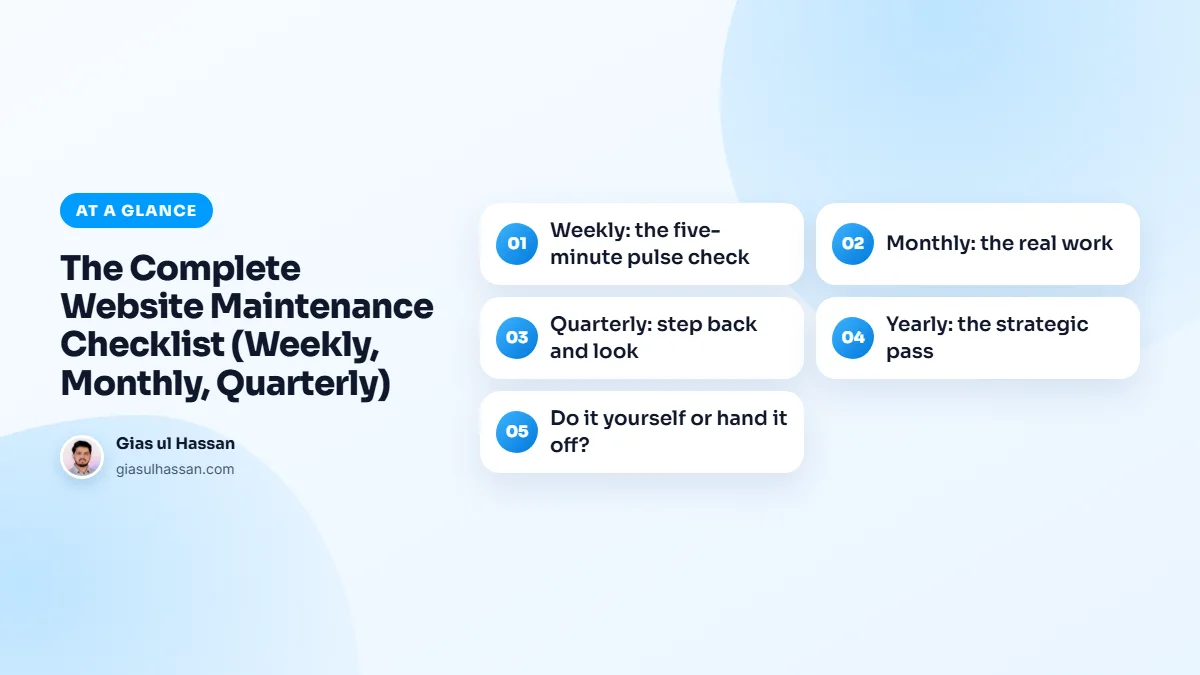 Infographic summarising “The Complete Website Maintenance Checklist (Weekly, Monthly, Quarterly)”: Weekly: the five-minute pulse check; Monthly: the real work; Quarterly: step back and look; Yearly: the strategic pass; Do it yourself or hand it off?
