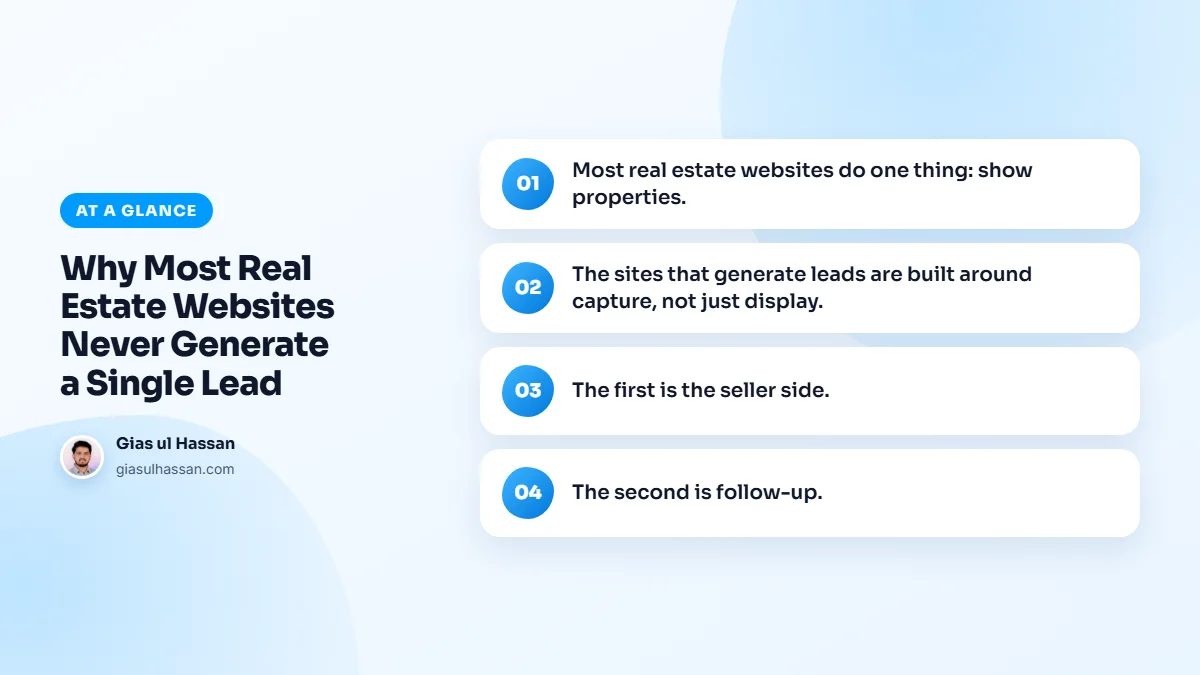 Infographic summarising “Why Most Real Estate Websites Never Generate a Single Lead”: Most real estate websites do one thing: show properties.; The sites that generate leads are built around capture, not just display.; The first is the seller side.; The second is follow-up.