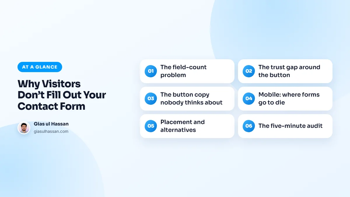 Infographic summarising “Why Visitors Don’t Fill Out Your Contact Form”: The field-count problem; The trust gap around the button; The button copy nobody thinks about; Mobile: where forms go to die; Placement and alternatives; The five-minute audit