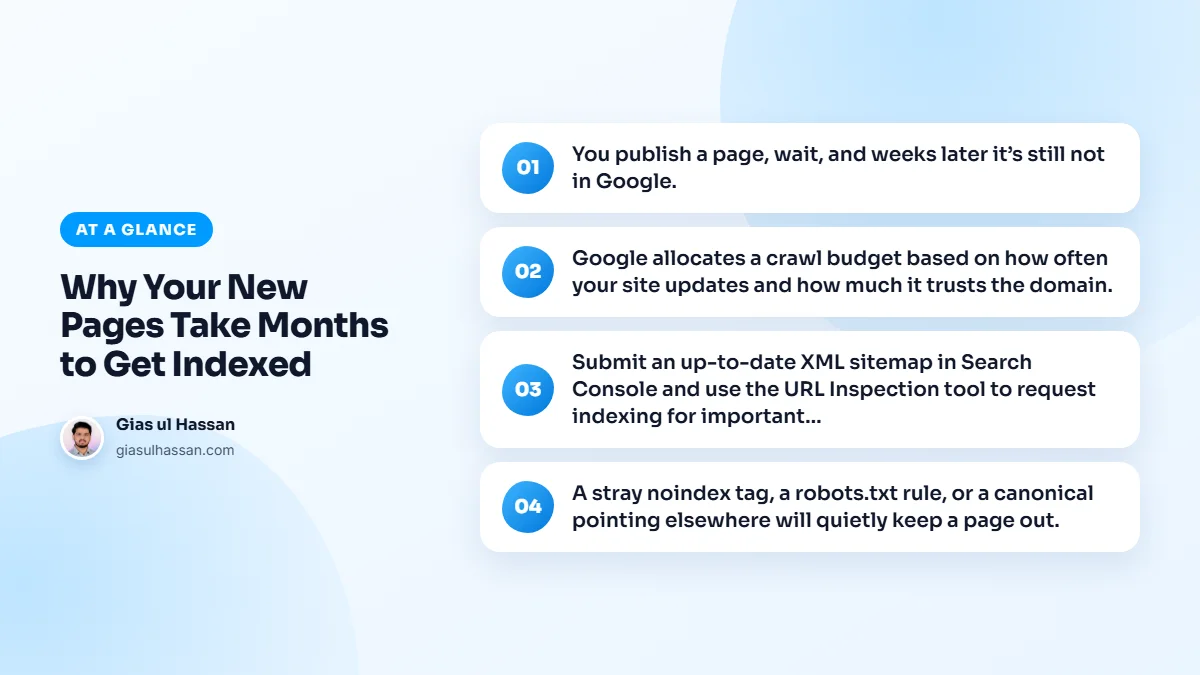 Infographic summarising “Why Your New Pages Take Months to Get Indexed”: You publish a page, wait, and weeks later it’s still not in Google.; Google allocates a crawl budget based on how often your site updates and how much it trusts the domain.; Submit an up-to-date XML sitemap in Search Console…