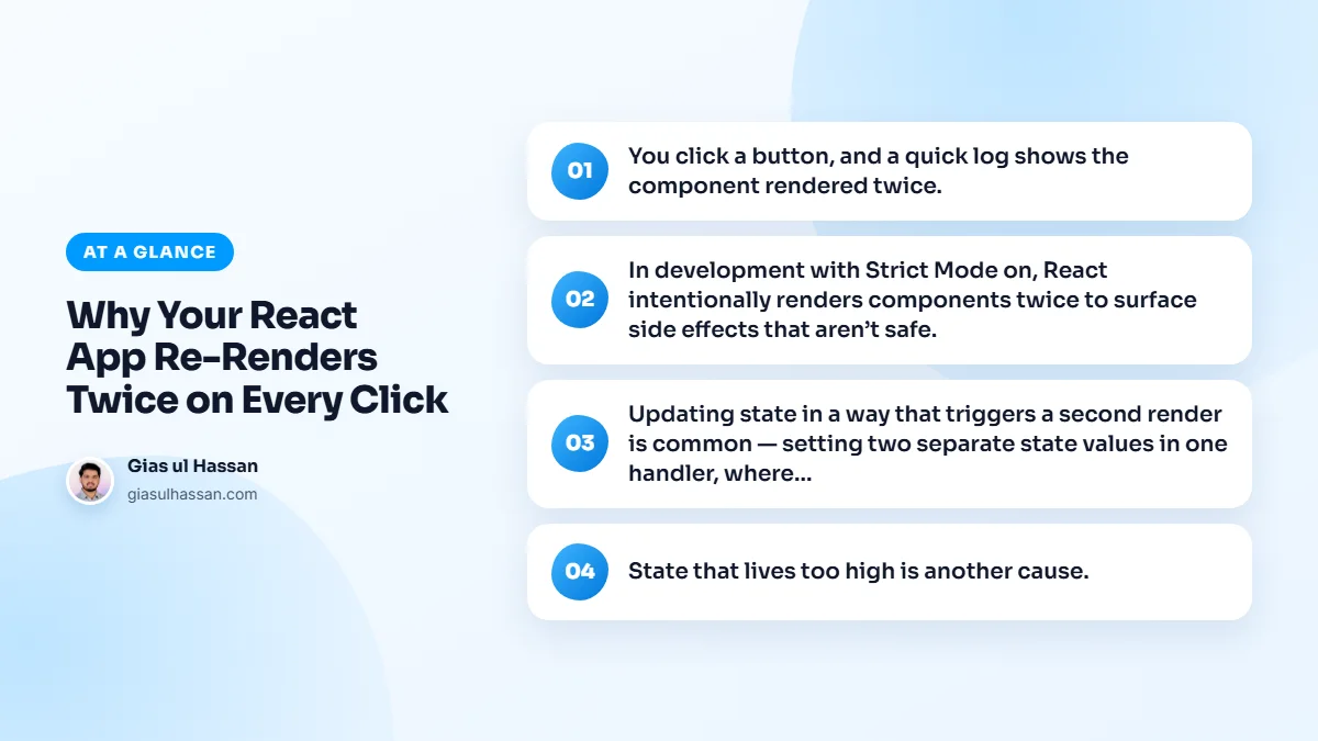 Infographic summarising “Why Your React App Re-Renders Twice on Every Click”: You click a button, and a quick log shows the component rendered twice.; In development with Strict Mode on, React intentionally renders components twice to surface side effects that aren’t safe.; Updating state in a way…