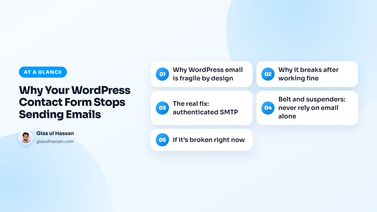 Infographic summarising “Why Your WordPress Contact Form Stops Sending Emails”: Why WordPress email is fragile by design; Why it breaks after working fine; The real fix: authenticated SMTP; Belt and suspenders: never rely on email alone; If it’s broken right now
