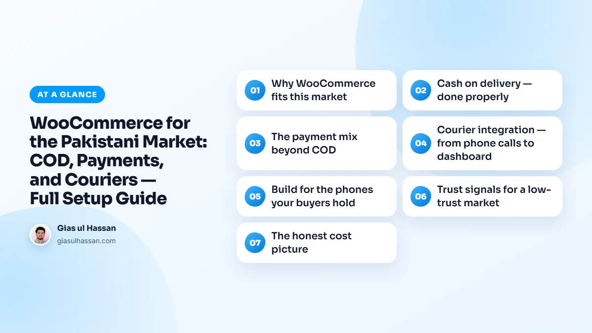 Infographic summarising “WooCommerce for the Pakistani Market: COD, Payments, and Couriers — Full Setup Guide”: Why WooCommerce fits this market; Cash on delivery — done properly; The payment mix beyond COD; Courier integration — from phone calls to dashboard; Build for the phones your buyers hold…