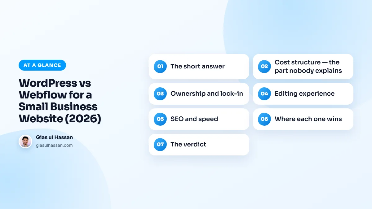 Infographic summarising “WordPress vs Webflow for a Small Business Website (2026)”: The short answer; Cost structure — the part nobody explains; Ownership and lock-in; Editing experience; SEO and speed; Where each one wins; The verdict