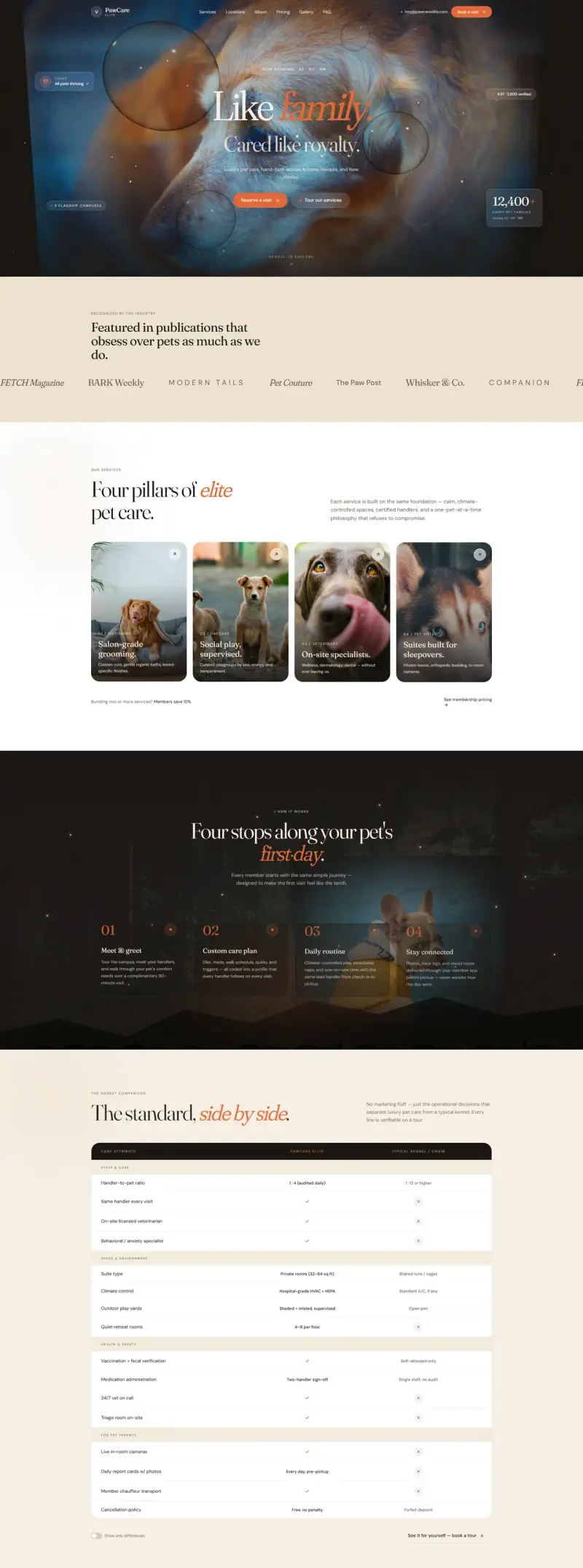 PawCare Elite website screenshot