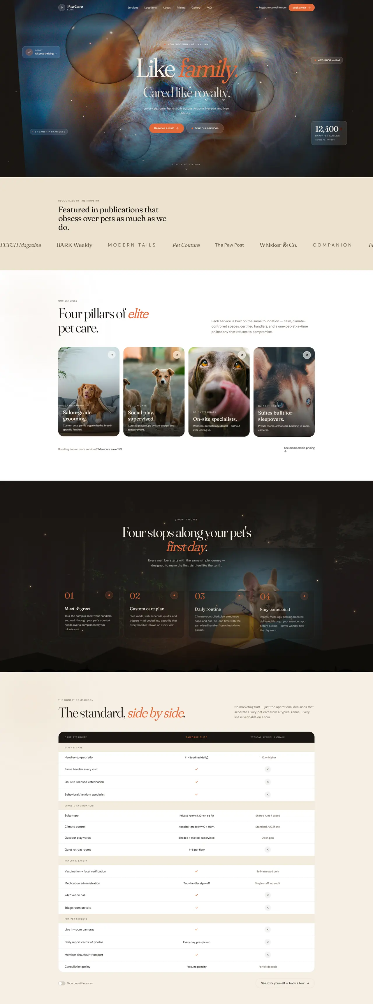 PawCare Elite — full page design