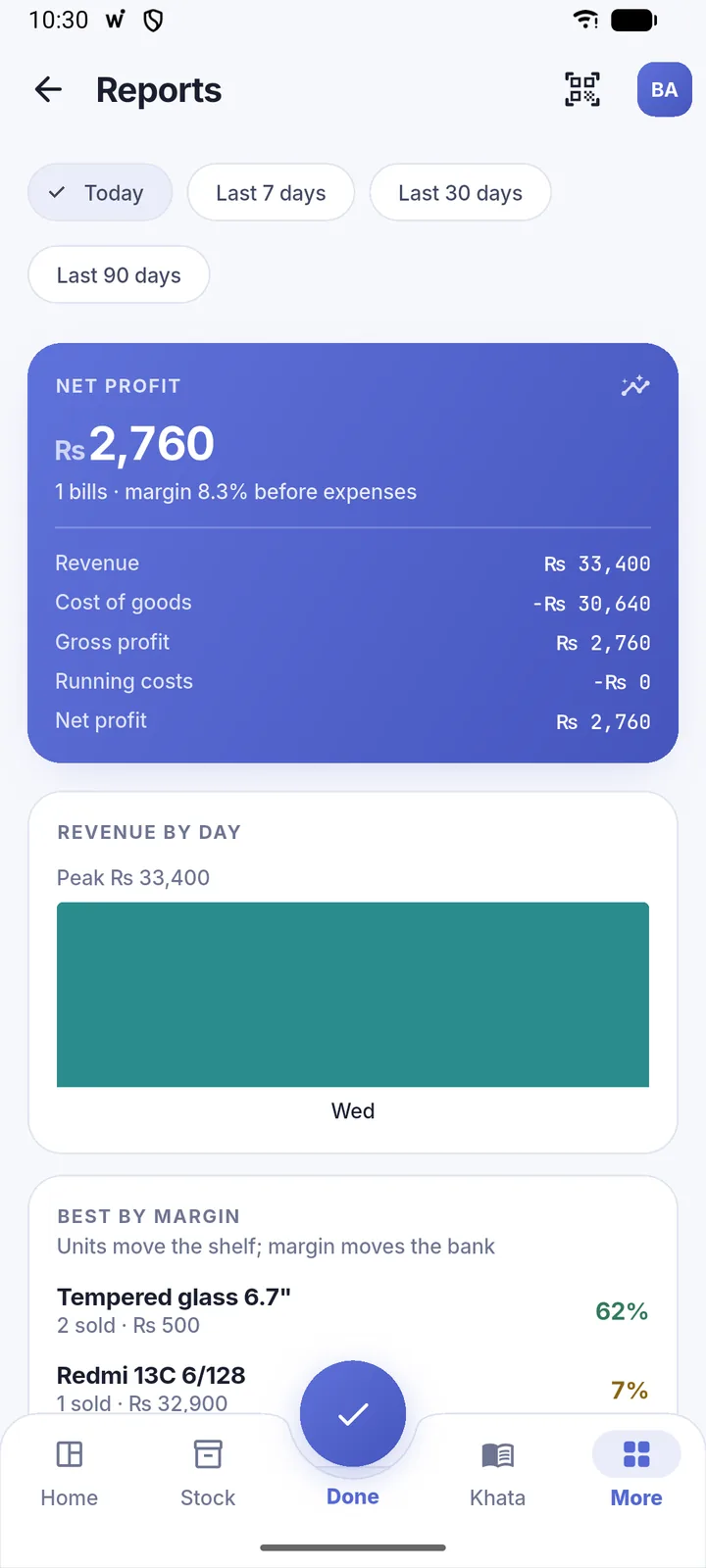 Net profit breakdown and revenue chart