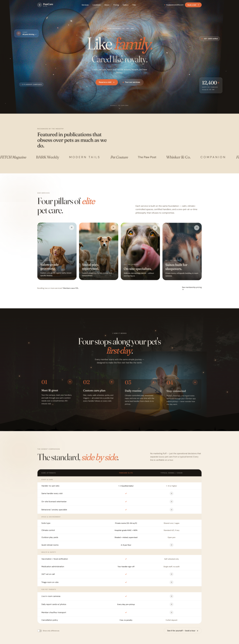 PawCare Elite Website designed by Gias Ul Hassan