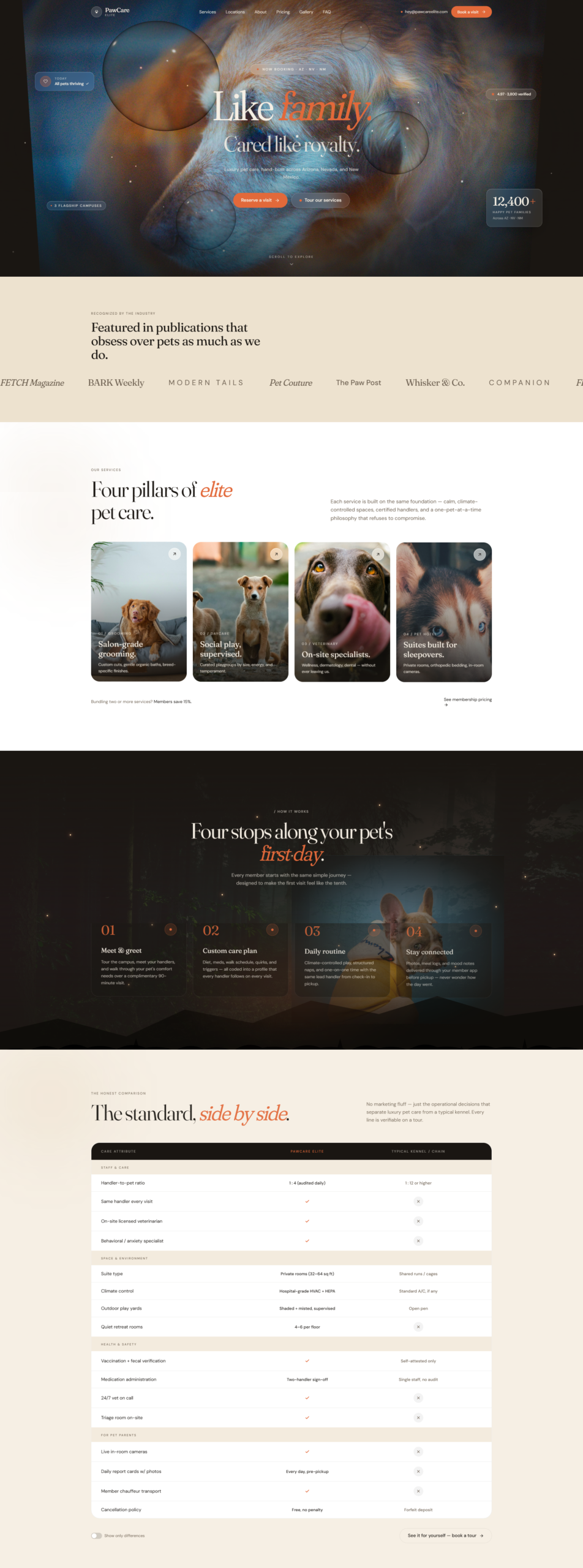 PawCare Elite Website designed by Gias Ul Hassan